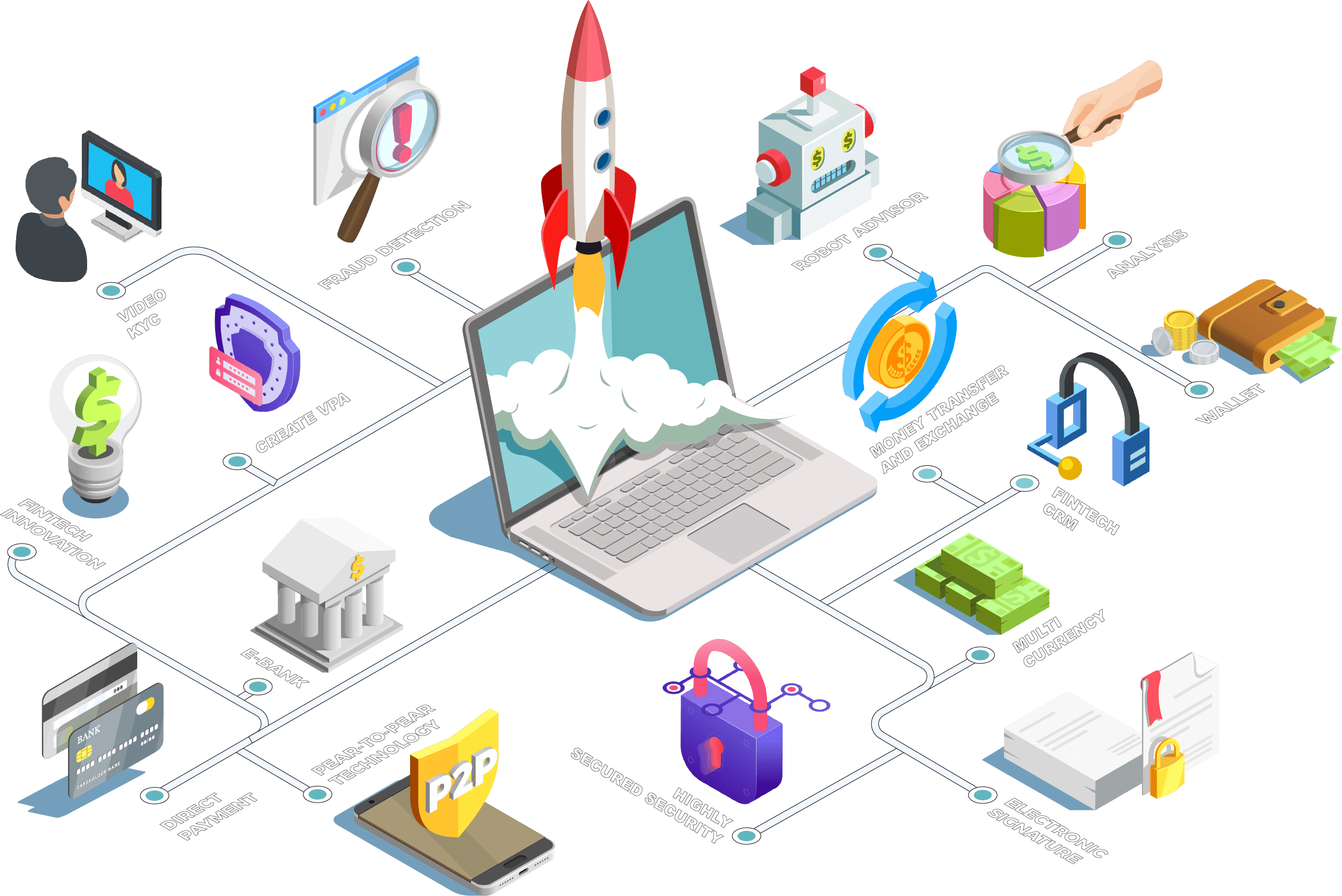 Financial technology that is secure, fast and robust | Ulis Fintech